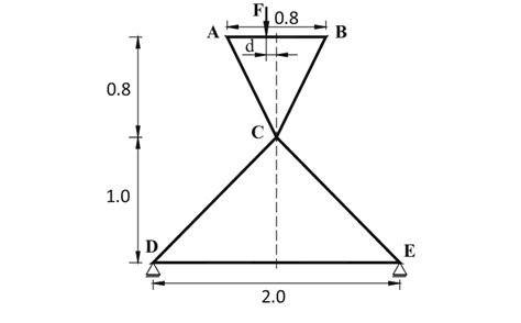 Configuration Of Example Ii Unit M Download Scientific Diagram
