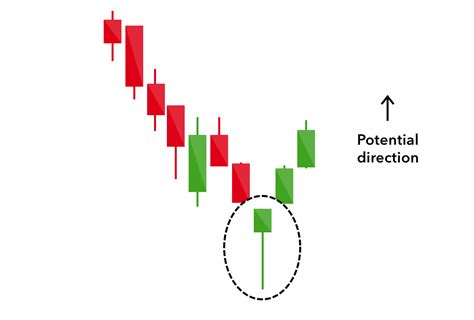 Candlestick Patterns Cheat Sheet Docslib My Xxx Hot Girl