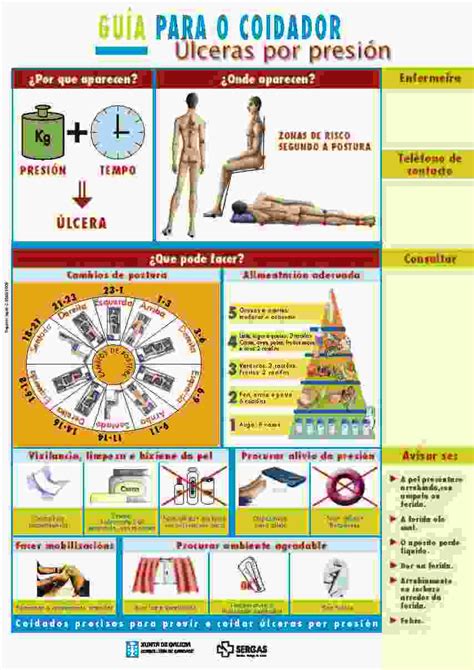 Úlceras Por PresiÓn GuÍa Para El Cuidado De Las Upp