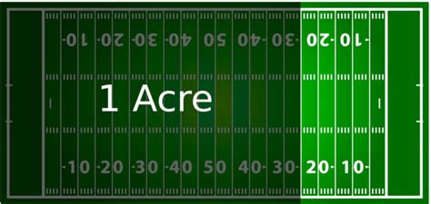 How Big Is An Acre Yard And Garage