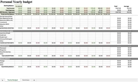 Annual Budget Template Excel Download Budget Template Budgeting