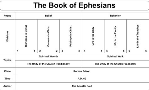 Ephesians Commentaries And Sermons Precept Austin