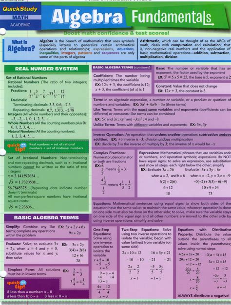 Algebra Fundamentals 1 Studying Math Math Study Guide Math Methods