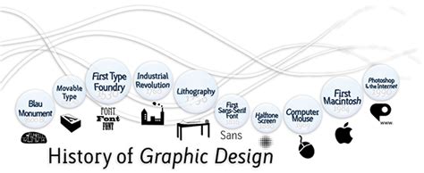 Shawn Aquilina Case Graphic Design Blog Graphic Design Timeline