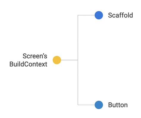 What Does Buildcontext Do In Flutter Flutter Agency Buildcontext Flutter로 디코딩하기 Vrogue