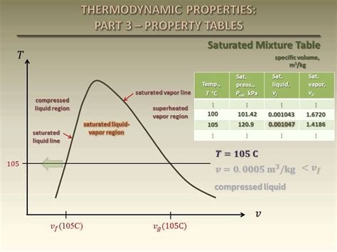 Thermodynamics Fundamentals Thermodynamic Properties Part 3 Property