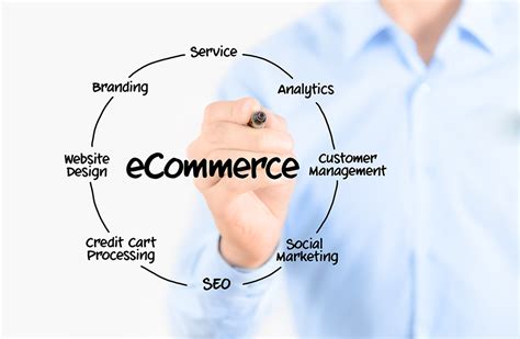 How To Start An Ecommerce Business