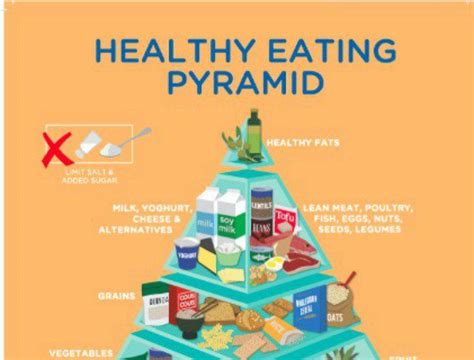 Members get access to exclusive content and resources. There's officially a new healthy eating pyramid. | Barre ...