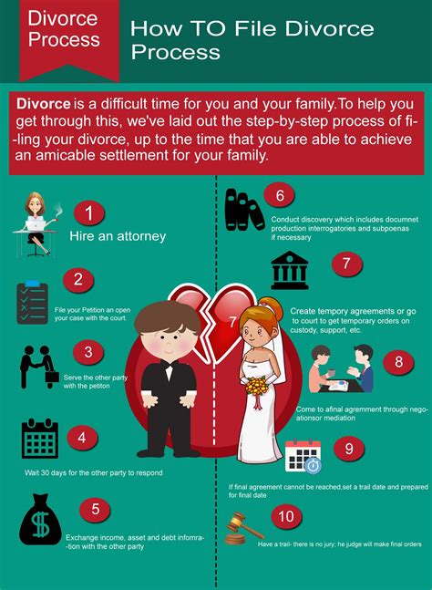 Do It Yourself Divorce In Santa Clara County Paperwork Flow Chart How