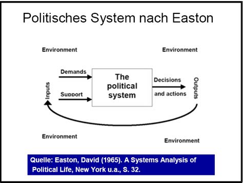 Systems Theory In Political Science Wikipedia