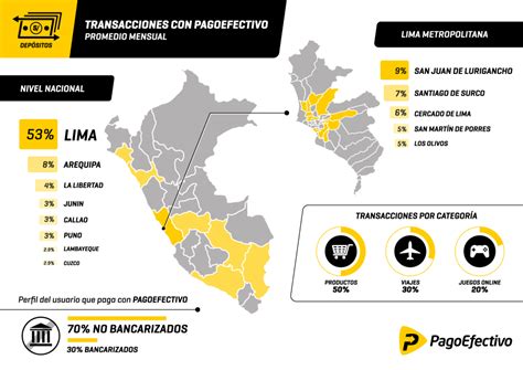 Distritos Más Poblados De Lima Realizan Compras Online Sin Tarjetas De