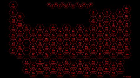 Honeycomb Periodic Table Wallpapers 2015 Edition