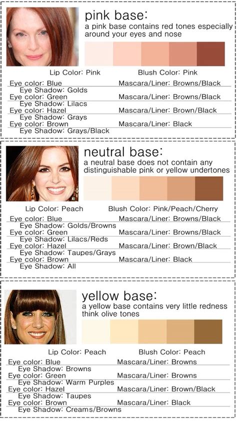 There Are Three Different Types Of Red Heads Pink Based Neutral Or
