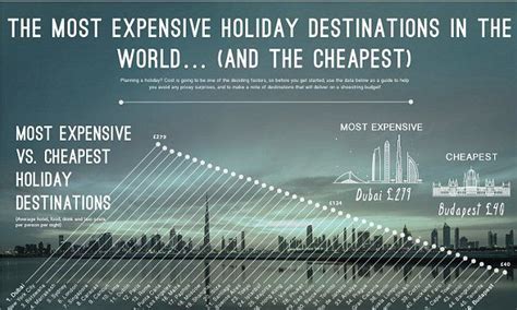 The Most Expensive And Cheapest Cities For Tourists Revealed
