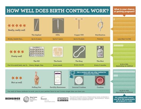 Birth Control Golden Gate Obstetrics And Gynecology