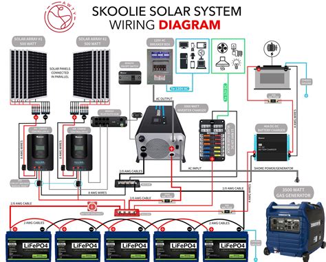 How To Set Up And Wire A Skoolie Solar System Step By Step Guide