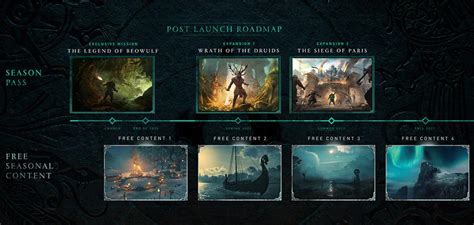 Post Launch Content For ‘assassins Creed Valhalla Will