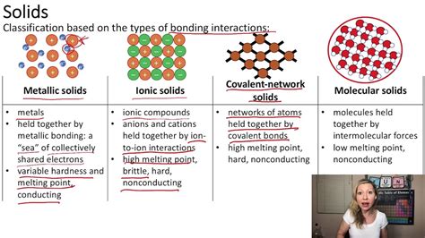 Metallic Ionic Covalent Network And Molecular Solids Explained With