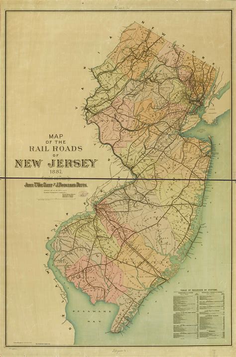New Jersey Railroads 1887