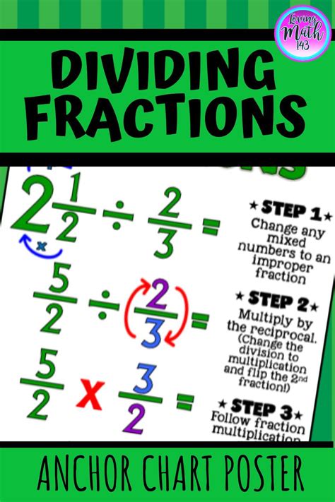 Dividing Fractions Tool This Easy To Use Anchor Chart Poster Helps