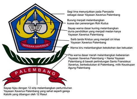 Yayasan yang peduli terhadap pemulung, gelandangan, tunawisma &. Belajar TIK Online SMA XAVEGA Palembang: Makna Logo Yayasan Xaverius Palembang