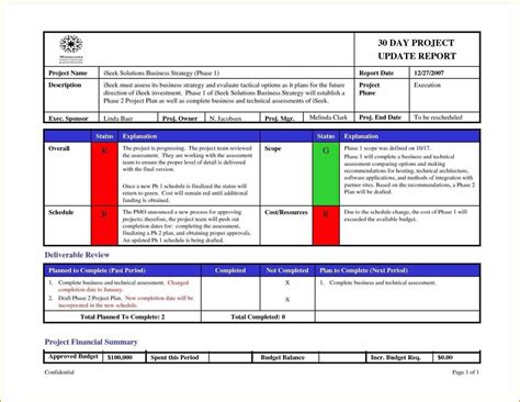 Project Weekly Status Report Template Ppt Sample Professional Template