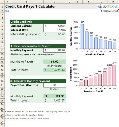 You can find various online calculator tools for credit card interest and payoff dates that don't rely on microsoft excel at all. Free Credit Card Payoff Calculator for Excel