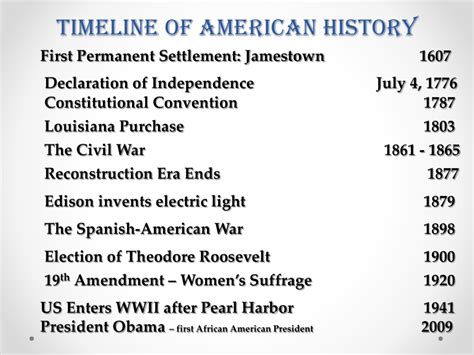 Reconstruction A Timeline Of The Post Civil War Era History F9c