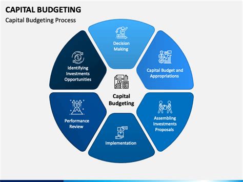 Capital Budgeting Powerpoint Template Ppt Slides
