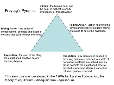 Freytag S Pyramid