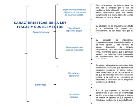 Cuadro Sinóptico De Las Características De La Ley Fiscal Y Sus