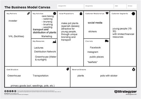 The Business Model Canvas The Business Model Canvas Key Partners Key