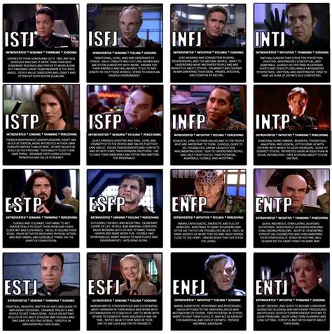 The Brutally Honest Mbti Chart Mbti Charts Mbti Mbti Personality Images