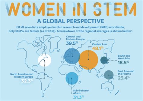 The Persisting Gender Gap In Stem Inkspire