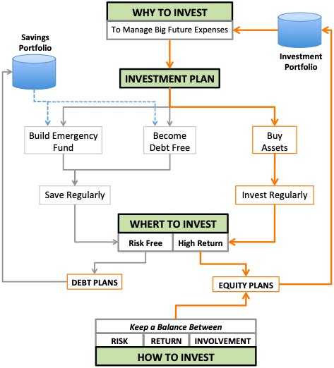 Best Investment Strategy The Definitive Guide 2023 Getmoneyrich