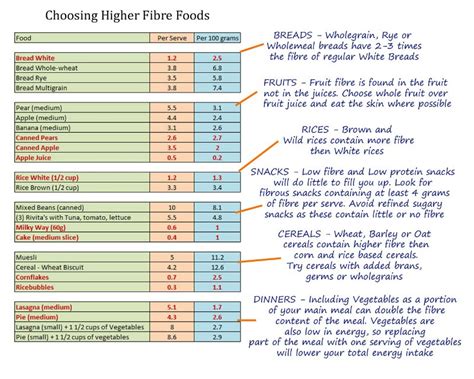 How many grams of fiber should you consume per day? High Fiber Diet Weight Loss - Diet Plan