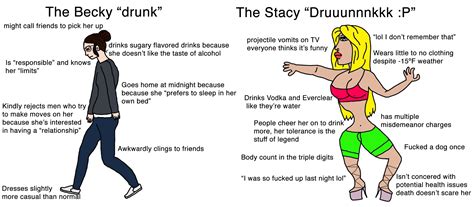But i'm not on that incel wave i talk to and get women but i'm not wife hunting right now so kids are off the table for me so if someone asked me do i want children the answer right now would be no but maybe someday if i meet the right woman Becky drunk vs the stacy druuuunk : virginvschad