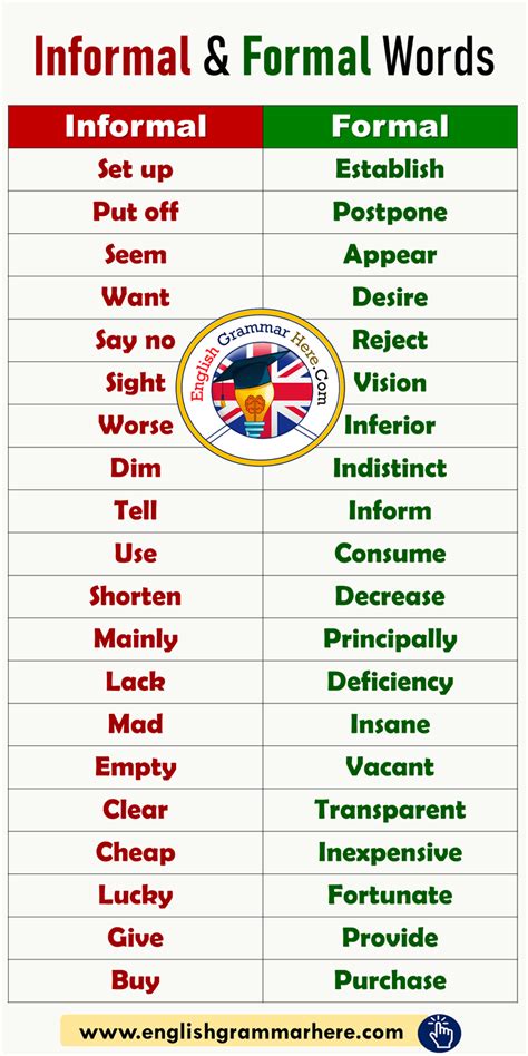 Formal And Informal English Words