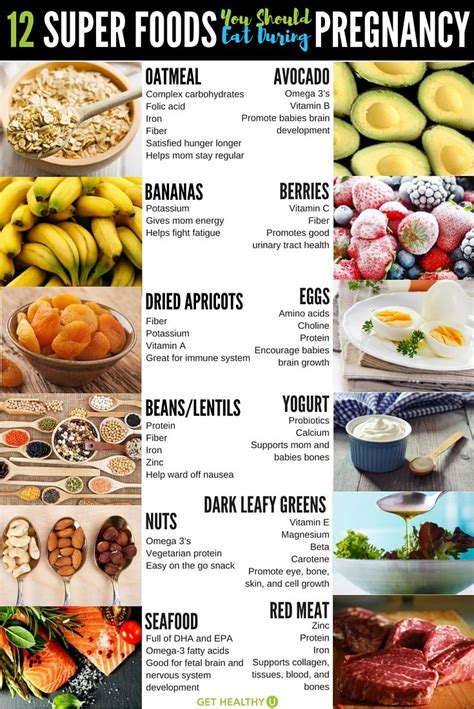25 pregnancy recipes made with the best food for growing a healthy baby. Pin on Food | GetHealthyU.com