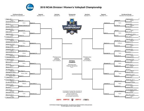 Ncaa Volleyball Tournament How To Watch Purdue Vs Baylor In Sweet 16
