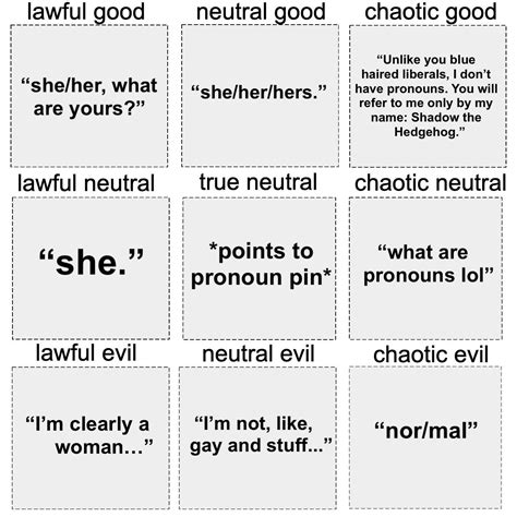 “what Are Your Pronouns” Alignment Chart Alignmentcharts