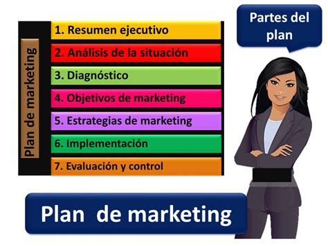 Guía ¿cómo Hacer Un Plan De Marketing Paso A Paso Economipedia