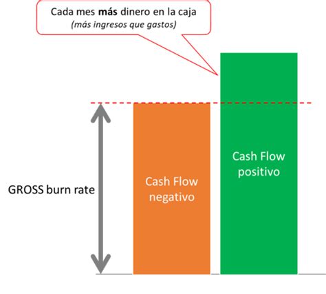 Burn Rate Artículos Oscar Vayreda