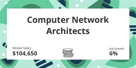 Computer Network Architects Salary Education And Job Growth