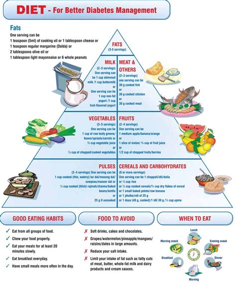 Diet Chart For Diabetics In India