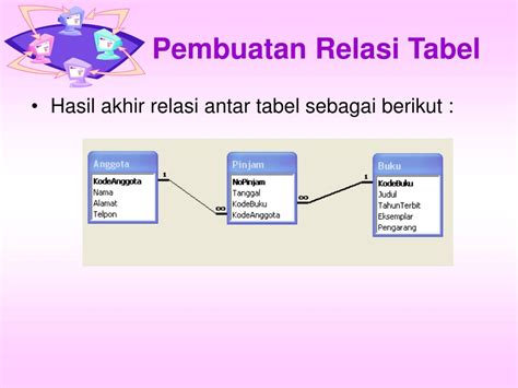 Ppt Pembuatan Tabel Dan Relasi Antar Tabel Powerpoint Presentation