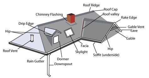 Tri County Roof Pro The Parts Of Your Roof