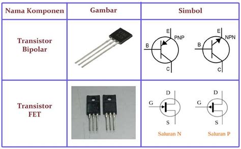 Pengertian Jenis Fungsi Dan Cara Mengukur Transistor Riset