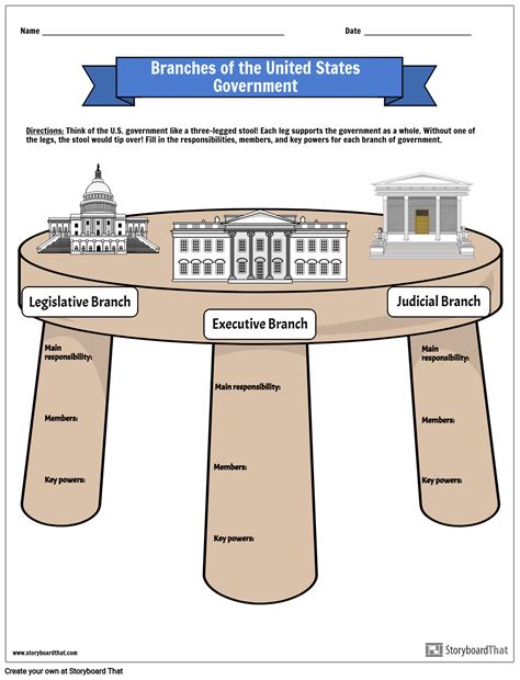United States Government Structure Chart