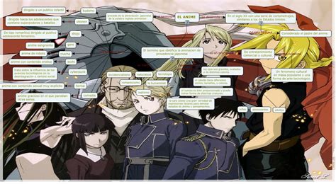 Trying to find anime produced by mappa? mapa conceptual 2 - ¿que es el anime?